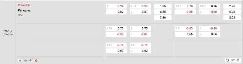 Cập nhật tỷ lệ kèo trước trận đấu Colombia vs Paraguay