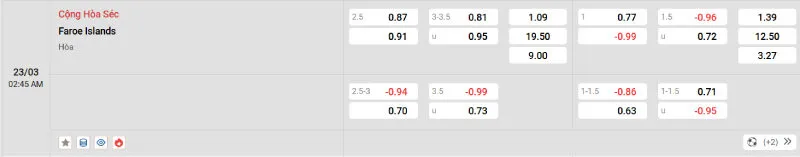 Cập nhật tỷ lệ kèo trước trận đấu CH Séc vs Đảo Faroe