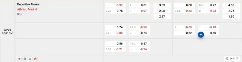 Cập nhật tỷ lệ kèo trước trận đấu Alaves vs Atletico Madrid