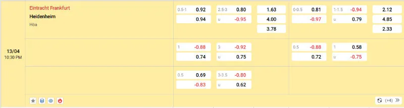 Cập nhật tỷ lệ kèo trước trận đấu Frankfurt vs Heidenheim