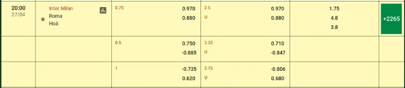 Cập nhật tỷ lệ kèo trước trận đấu Inter Milan vs AS Roma