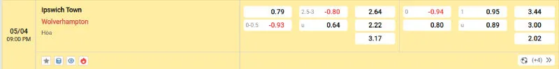 Cập nhật tỷ lệ kèo trước trận đấu Ipswich vs Wolverhampton