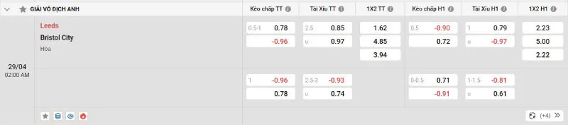 Cập nhật tỷ lệ kèo trước trận đấu Leeds vs Bristol City