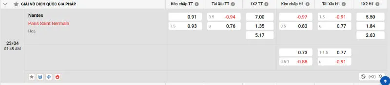 Cập nhật tỷ lệ kèo trước trận đấu Nantes vs PSG