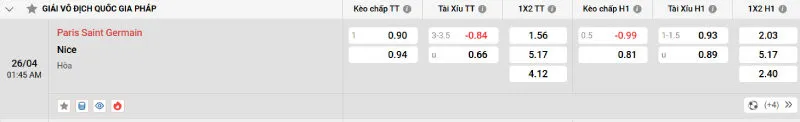 Cập nhật tỷ lệ kèo trước trận đấu PSG vs Nice