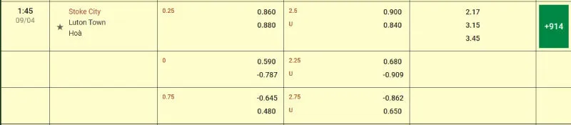 Cập nhật tỷ lệ kèo trước trận đấu Stoke vs Luton Town