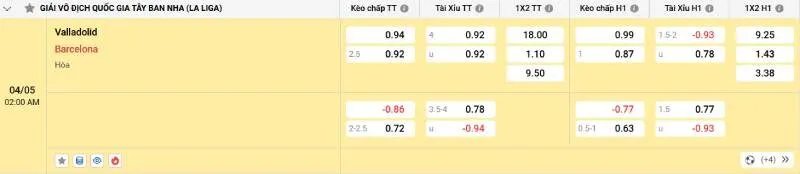 Cập nhật tỷ lệ kèo trước trận đấu Valladolid vs Barcelona