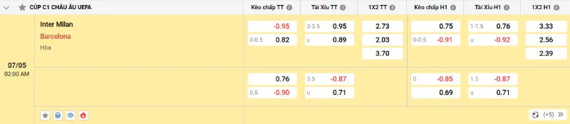 Cập nhật tỷ lệ kèo trước trận đấu Inter Milan vs Barcelona