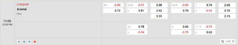 Cập nhật tỷ lệ kèo trước trận đấu Liverpool vs Arsenal